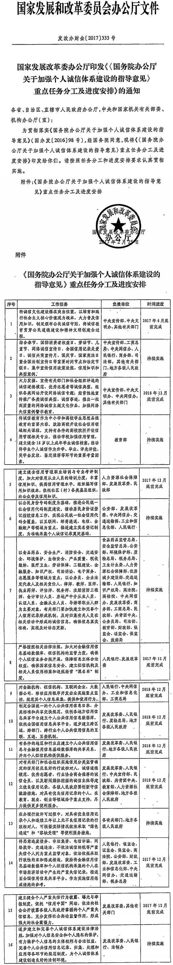 發(fā)改辦財金〔2017〕333號 國家發(fā)展改革委辦公廳印發(fā)《〈國務院辦公廳關(guān)于加強個人誠信體系建設(shè)的指導意見〉重點任務分工及進度安排》的通知