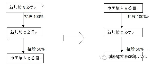 絕對實用：非居民企業(yè)股權(quán)轉(zhuǎn)讓涉及企業(yè)所得稅相關(guān)問題解析