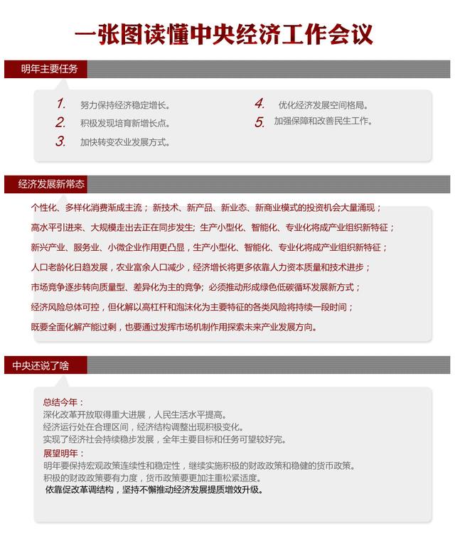 一張圖讀懂中央經(jīng)濟(jì)工作會(huì)議【圖解】