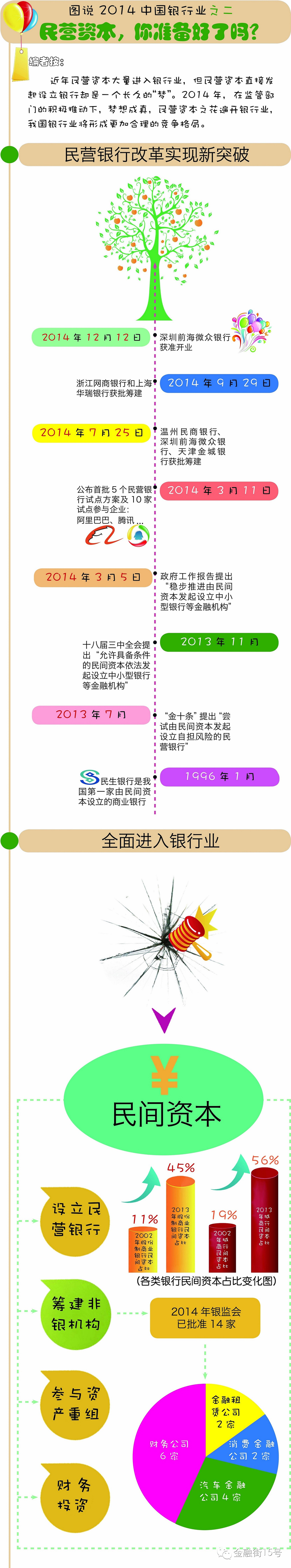 【圖說】2014年中國銀行業(yè)之二：民營資本，你準(zhǔn)備好了么？