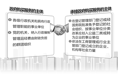 《政府購(gòu)買(mǎi)服務(wù)管理辦法（暫行）》2015年1月4日發(fā)布 政府買(mǎi)服務(wù) 社會(huì)得商機(jī)