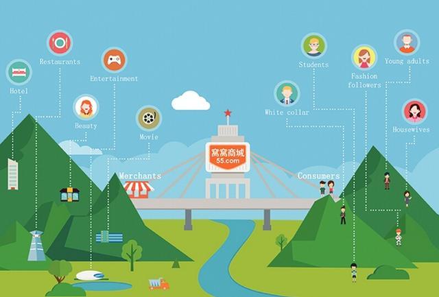 窩窩團(tuán)IPO擬將募資金額提高至6500萬(wàn)美元