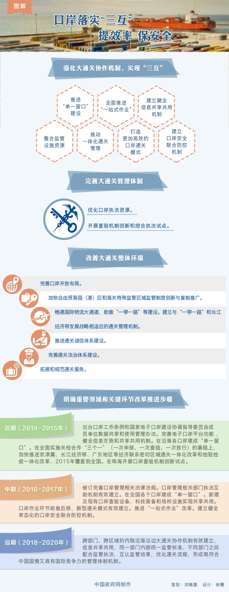 圖解：落實&ldquo;三互&rdquo;推進大通關建設改革方案