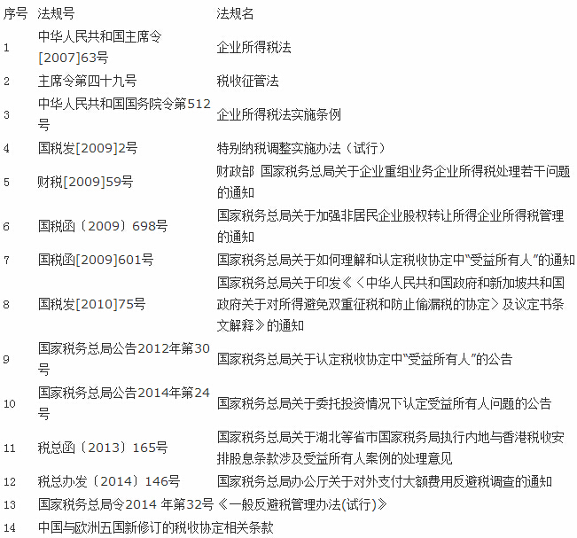 國家稅務(wù)總局公告2015年第7號(hào)解讀
