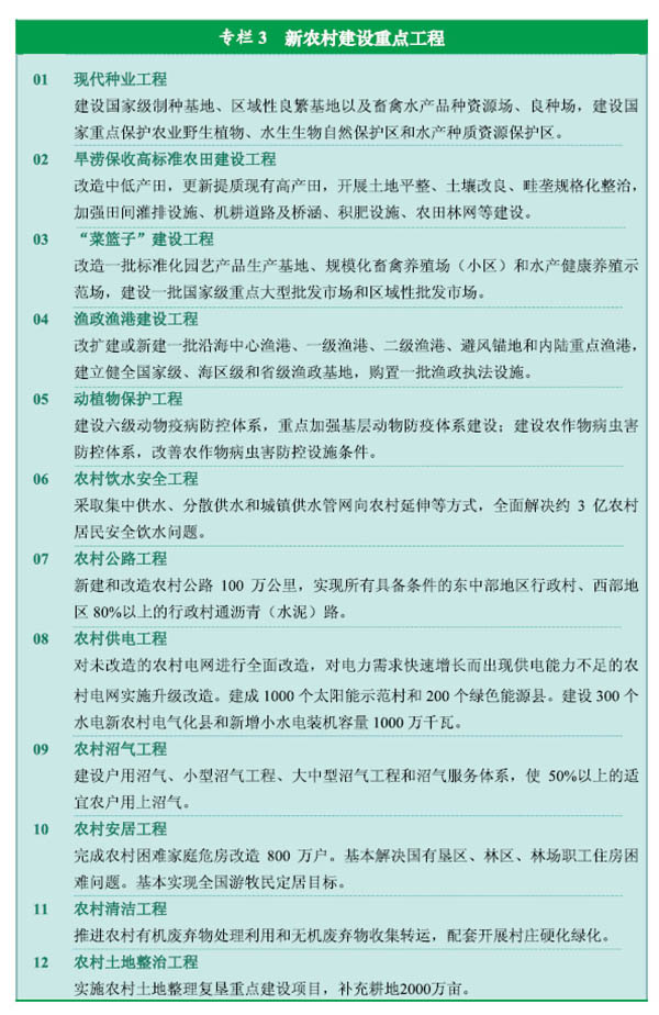 《中華人民共和國(guó)國(guó)民經(jīng)濟(jì)和社會(huì)發(fā)展第十二個(gè)五年規(guī)劃綱要》全文