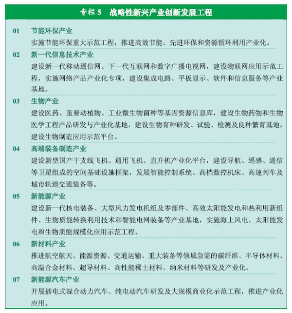 《中華人民共和國(guó)國(guó)民經(jīng)濟(jì)和社會(huì)發(fā)展第十二個(gè)五年規(guī)劃綱要》全文
