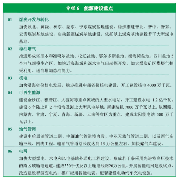 《中華人民共和國(guó)國(guó)民經(jīng)濟(jì)和社會(huì)發(fā)展第十二個(gè)五年規(guī)劃綱要》全文