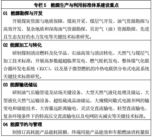 專欄 5	能源生產(chǎn)與利用標(biāo)準(zhǔn)體系建設(shè)重點