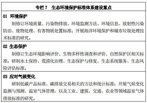 專欄 7	生態(tài)環(huán)境保護標(biāo)準(zhǔn)體系建設(shè)重點