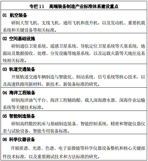 專欄 11 	高端裝備制造產(chǎn)業(yè)標(biāo)準(zhǔn)體系建設(shè)重點