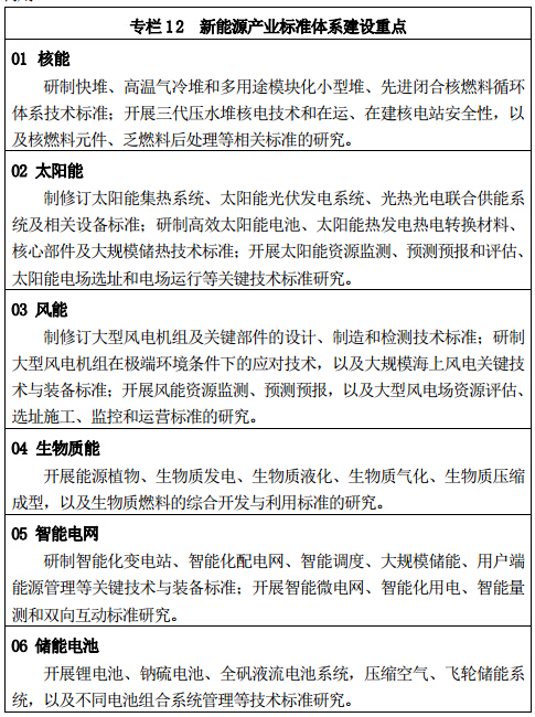 專欄 12	新能源產(chǎn)業(yè)標(biāo)準(zhǔn)體系建設(shè)重點