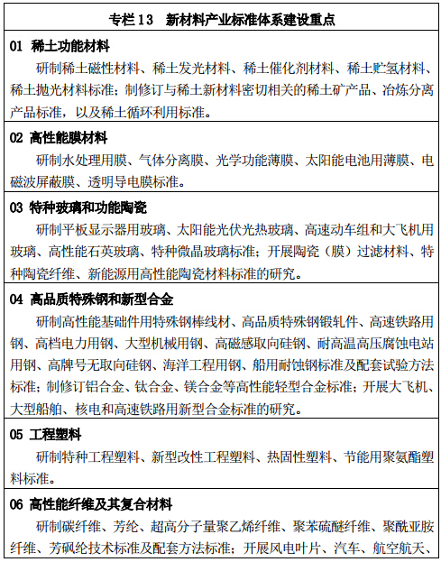 專欄 13	新材料產(chǎn)業(yè)標(biāo)準(zhǔn)體系建設(shè)重點