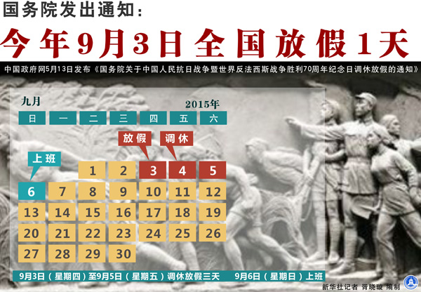 國發(fā)明電〔2015〕1號(hào)《國務(wù)院關(guān)于中國人民抗日戰(zhàn)爭暨世界反法西斯戰(zhàn)爭勝利70周年紀(jì)念日調(diào)休放假的通知》