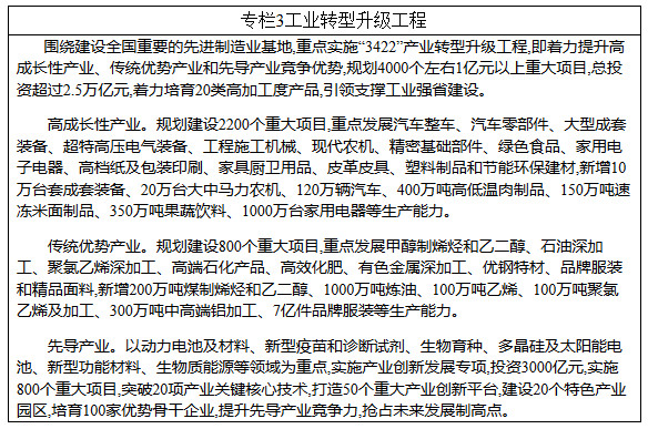 工業(yè)轉(zhuǎn)型升級(jí)工程
