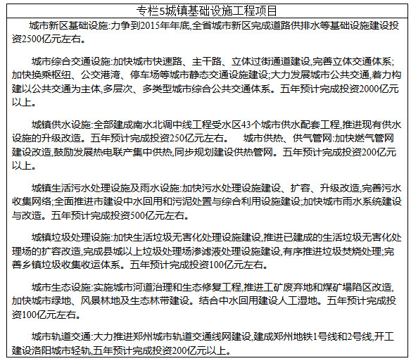 城鎮(zhèn)基礎(chǔ)設(shè)施工程項(xiàng)目