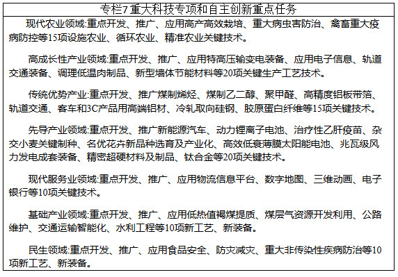 重大科技專(zhuān)項(xiàng)和自主創(chuàng)新重點(diǎn)任務(wù)