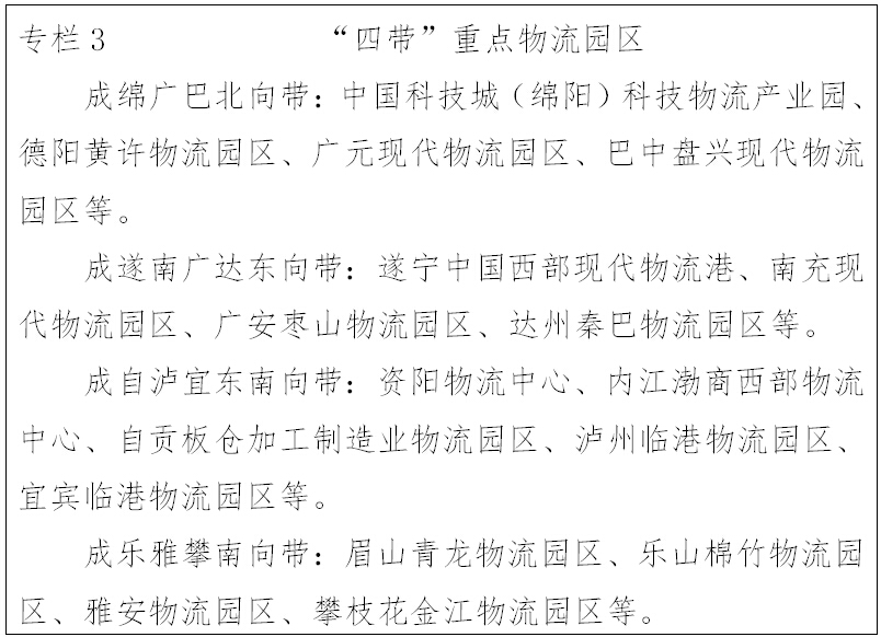 專欄3 &ldquo;四帶&rdquo;重點(diǎn)物流園區(qū)
