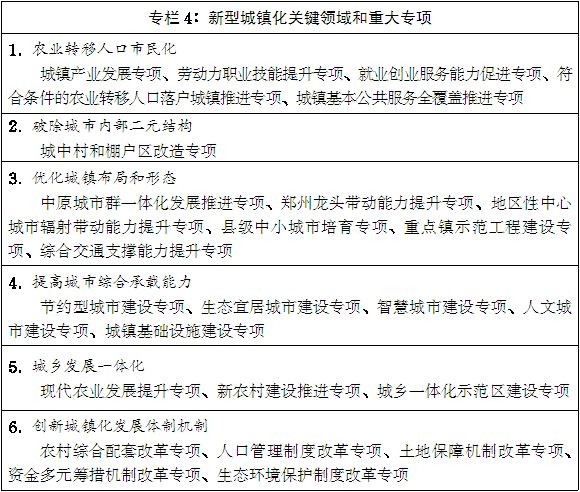 豫政〔2014〕55號《河南省人民政府關(guān)于印發(fā)河南省新型城鎮(zhèn)化規(guī)劃(2014-2020年)的通知》