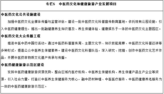 中醫(yī)藥文化和健康旅游產(chǎn)業(yè)發(fā)展項目 
