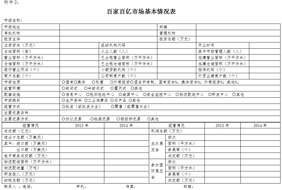 百家百億市場基本情況表