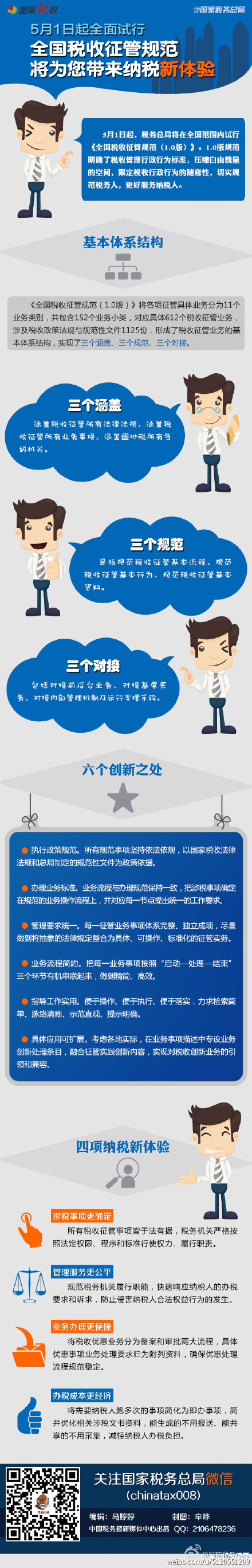 圖解：全國稅收征管規(guī)范2015年5月1日起全面試行