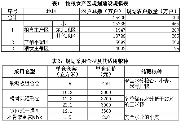 《“十二五”農戶科學儲糧專項建設規(guī)劃》全文