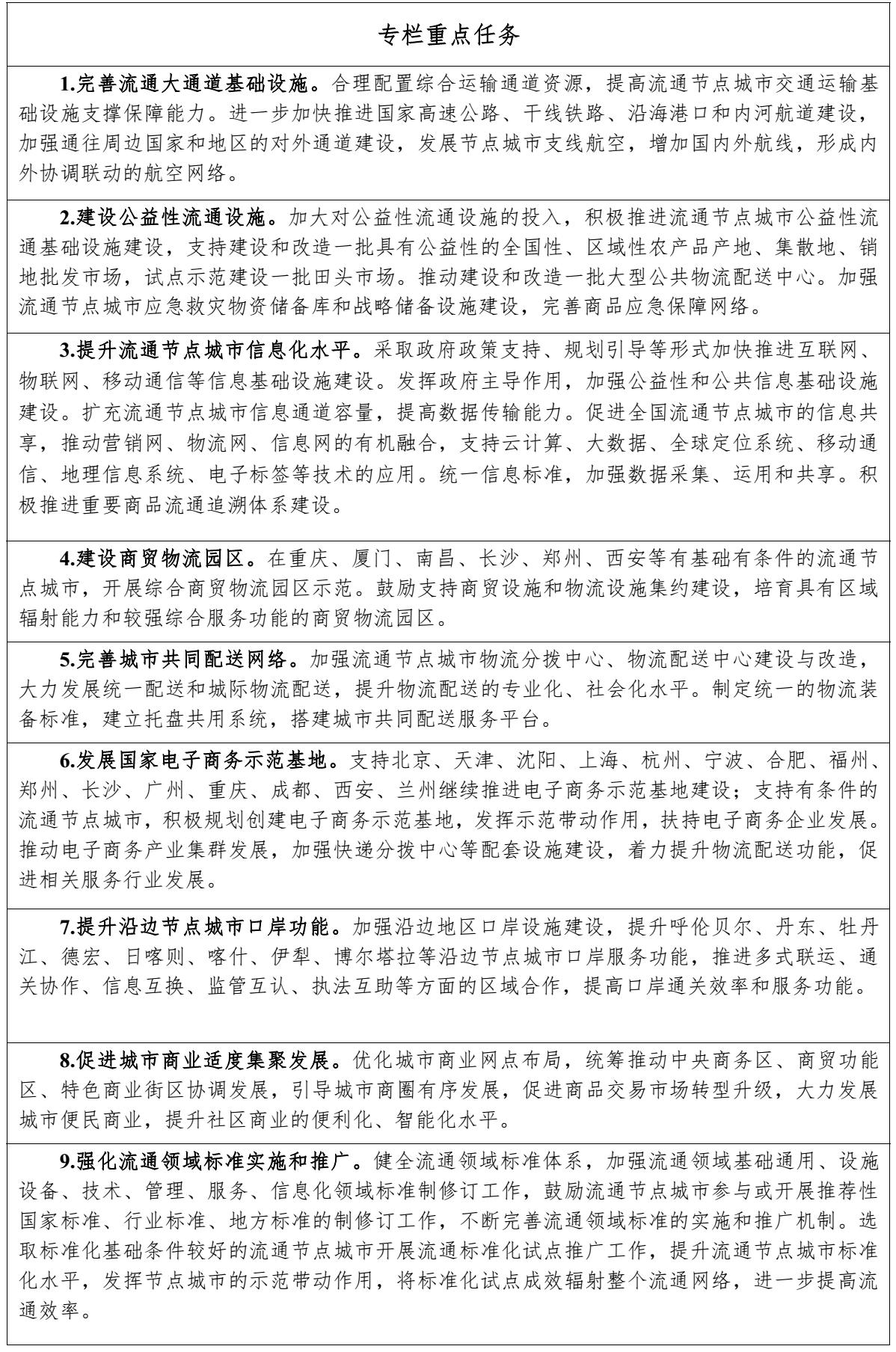 專欄:重點(diǎn)任務(wù)