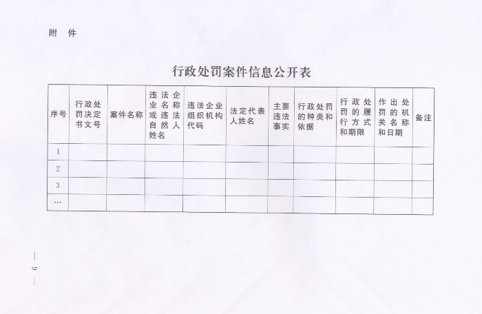 河南省人民政府關(guān)于批轉(zhuǎn)河南省依法公開制售假冒偽劣商品和侵犯知識(shí)產(chǎn)權(quán)行政處罰案件信息工作監(jiān)督管理辦法試行的通知