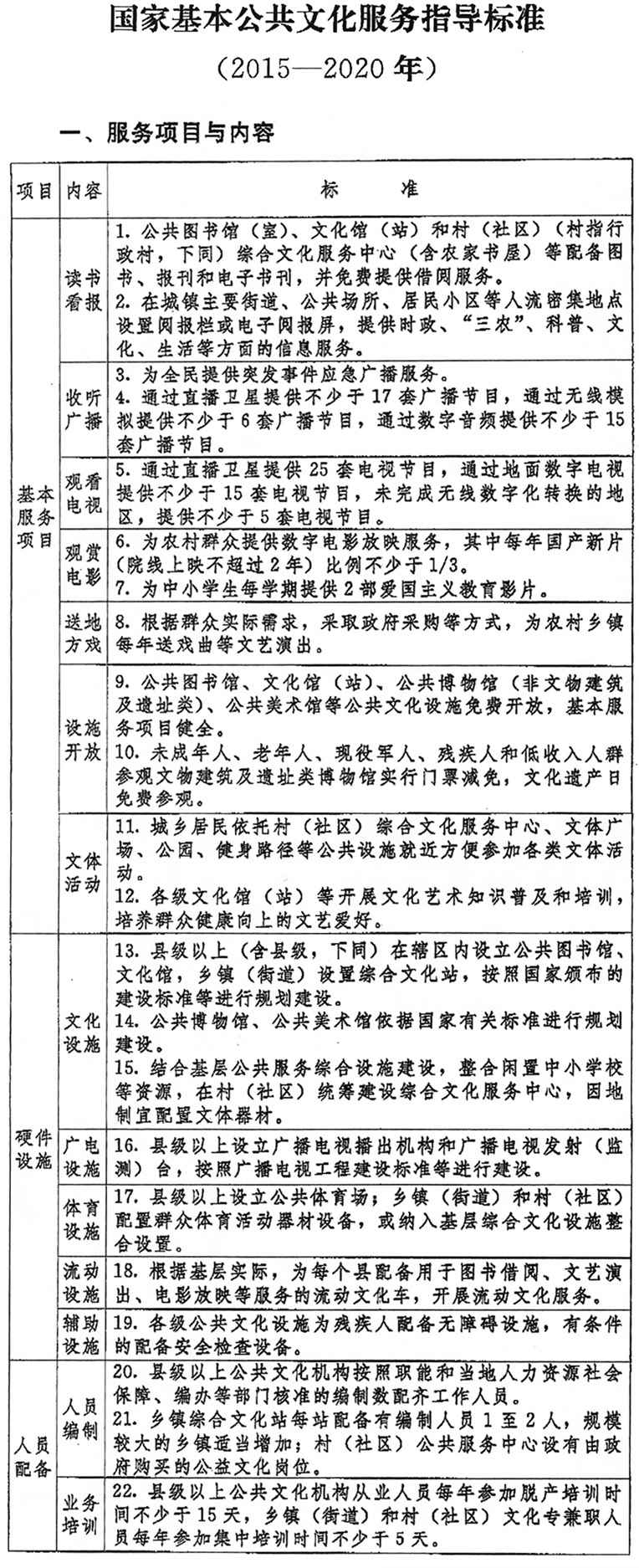 國家基本公共文化服務(wù)指導(dǎo)標(biāo)準(zhǔn)（2015-2020年）