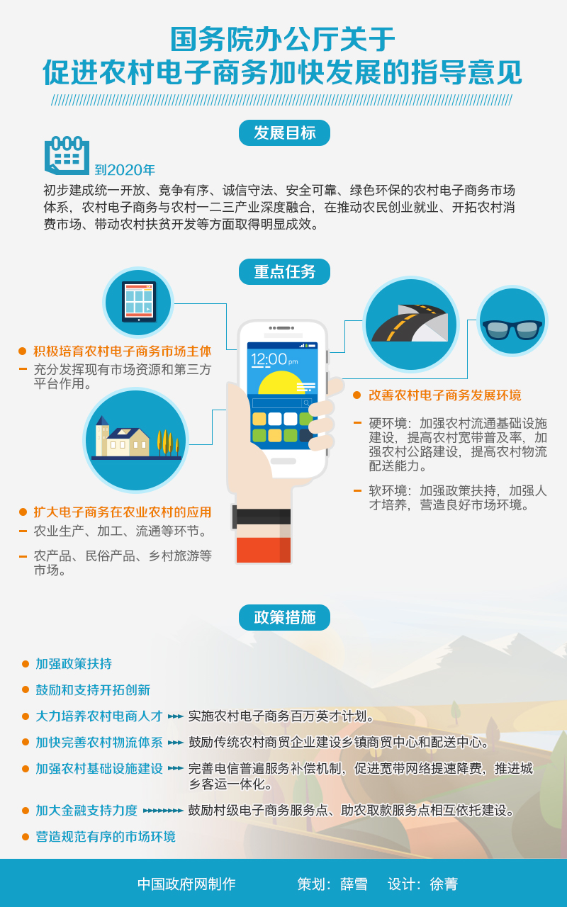 國辦發(fā)〔2015〕78號《國務(wù)院辦公廳關(guān)于促進(jìn)農(nóng)村電子商務(wù)加快發(fā)展的指導(dǎo)意見》【附圖解】