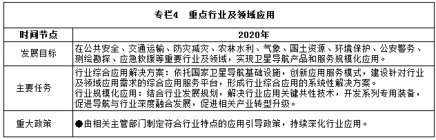 專欄4　重點(diǎn)行業(yè)及領(lǐng)域應(yīng)用