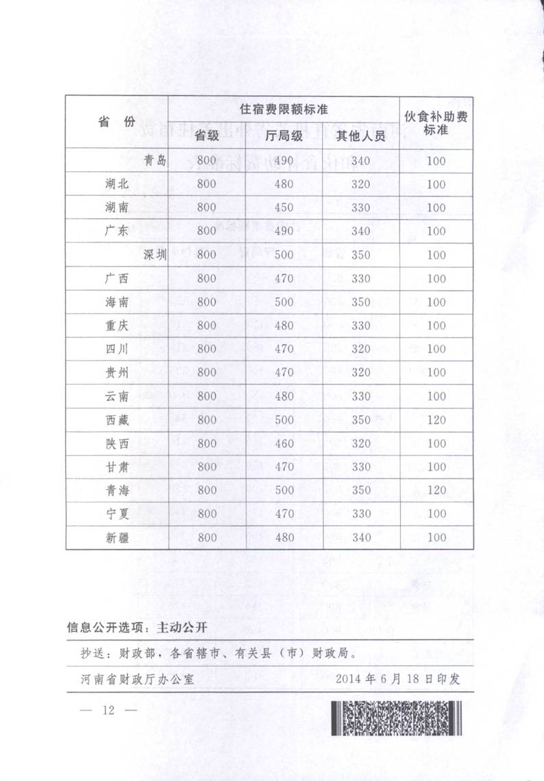 豫財行〔2014〕46號《河南省省直機關(guān)差旅費管理辦法》（全文）12