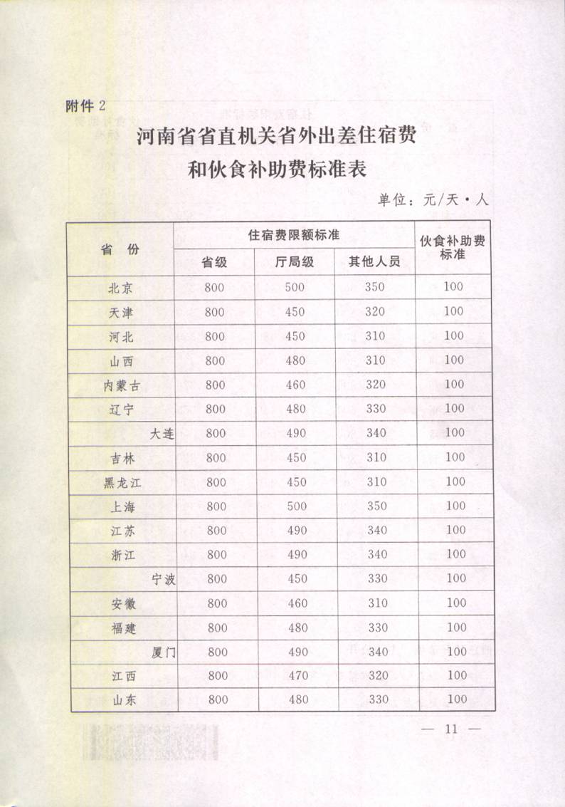 豫財行〔2014〕46號《河南省省直機關(guān)差旅費管理辦法》（全文）11