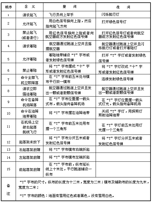 《中華人民共和國飛行基本規(guī)則》國務(wù)院、中央軍委令第509號(hào)（2007年第二次修訂）