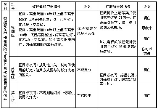 《中華人民共和國飛行基本規(guī)則》國務(wù)院、中央軍委令第509號(hào)（2007年第二次修訂）