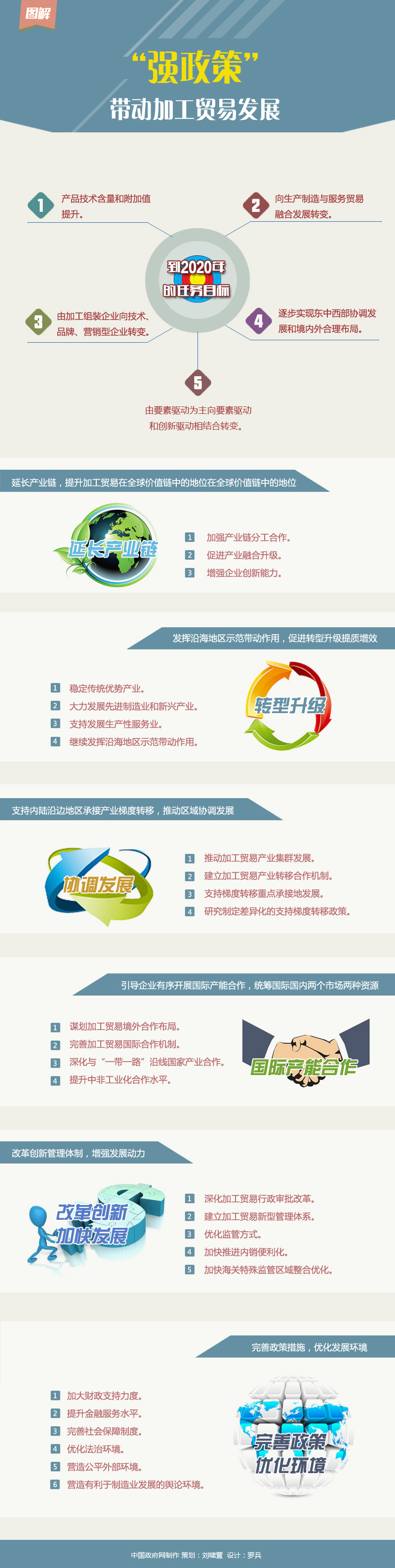 國(guó)發(fā)〔2016〕4號(hào)《國(guó)務(wù)院關(guān)于促進(jìn)加工貿(mào)易創(chuàng)新發(fā)展的若干意見(jiàn)》【附圖解】