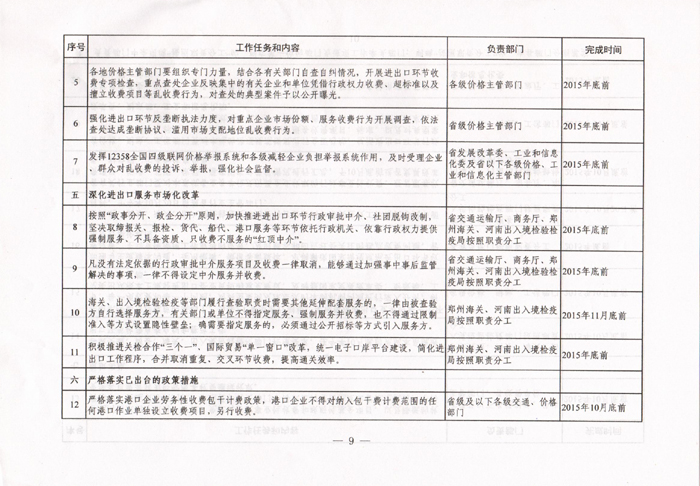 豫發(fā)改收費〔2015〕1160號《河南省發(fā)展和改革委員會關(guān)于進一步清理和規(guī)范進出口環(huán)節(jié)收費的通知》9