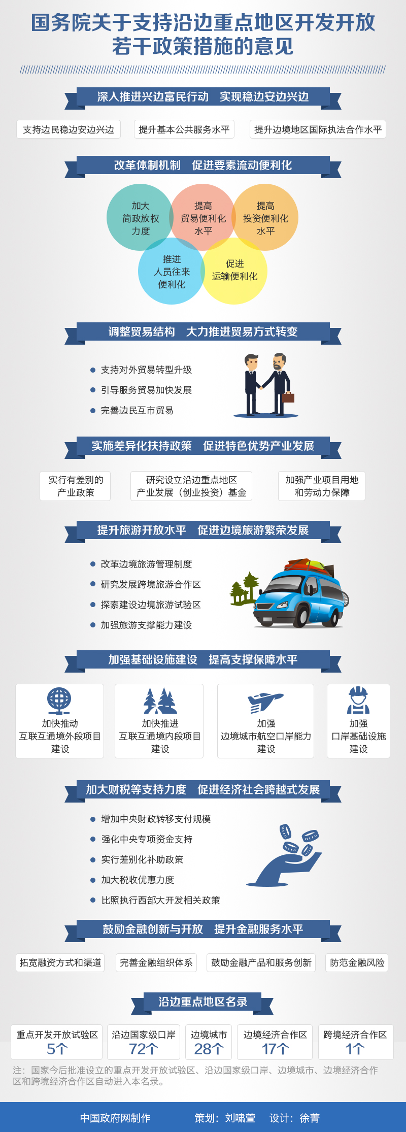 國發(fā)〔2015〕72號《國務(wù)院關(guān)于支持沿邊重點地區(qū)開發(fā)開放若干政策措施的意見》【附圖解】