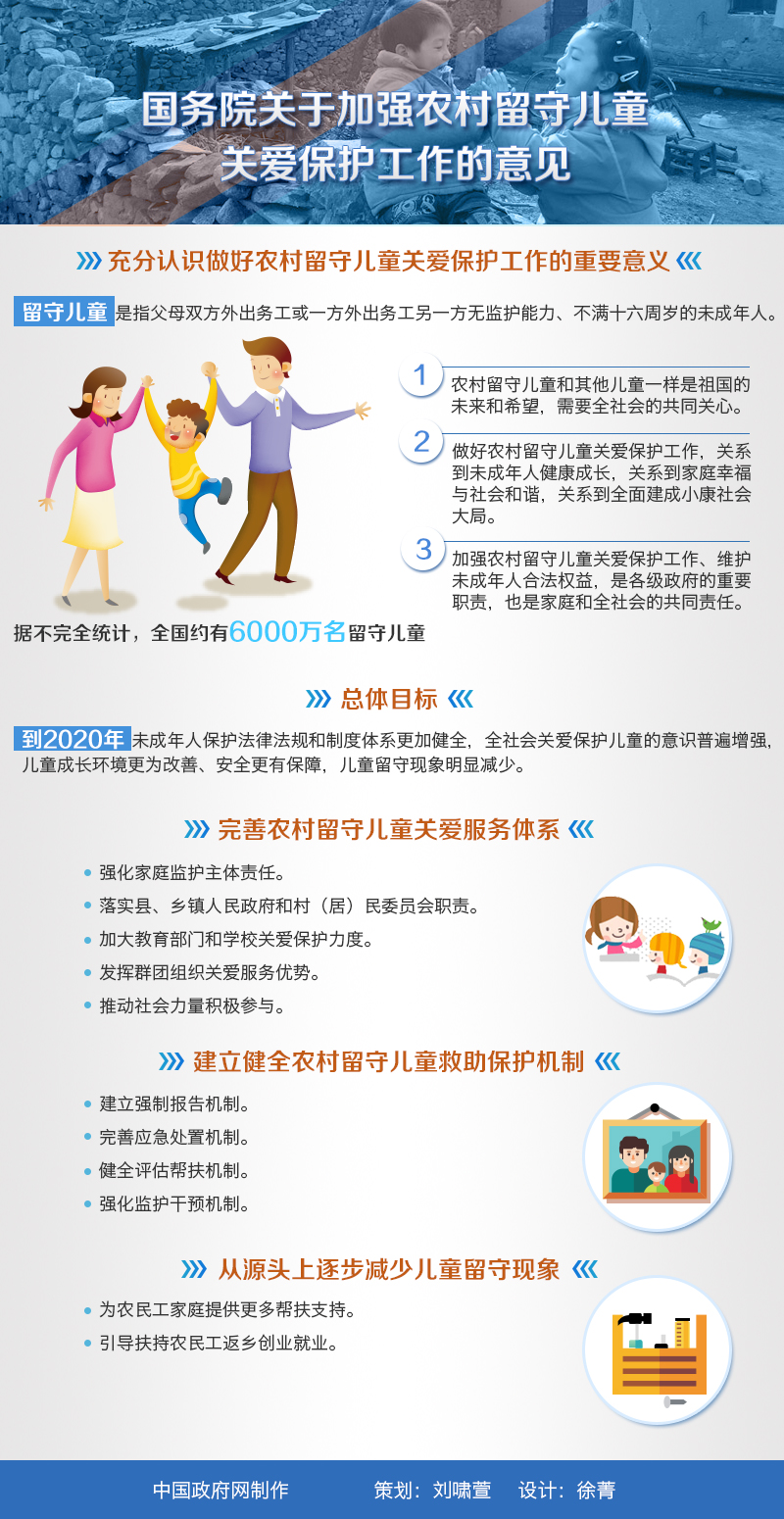 國發(fā)〔2016〕13號《國務(wù)院關(guān)于加強(qiáng)農(nóng)村留守兒童關(guān)愛保護(hù)工作的意見》【附圖解】