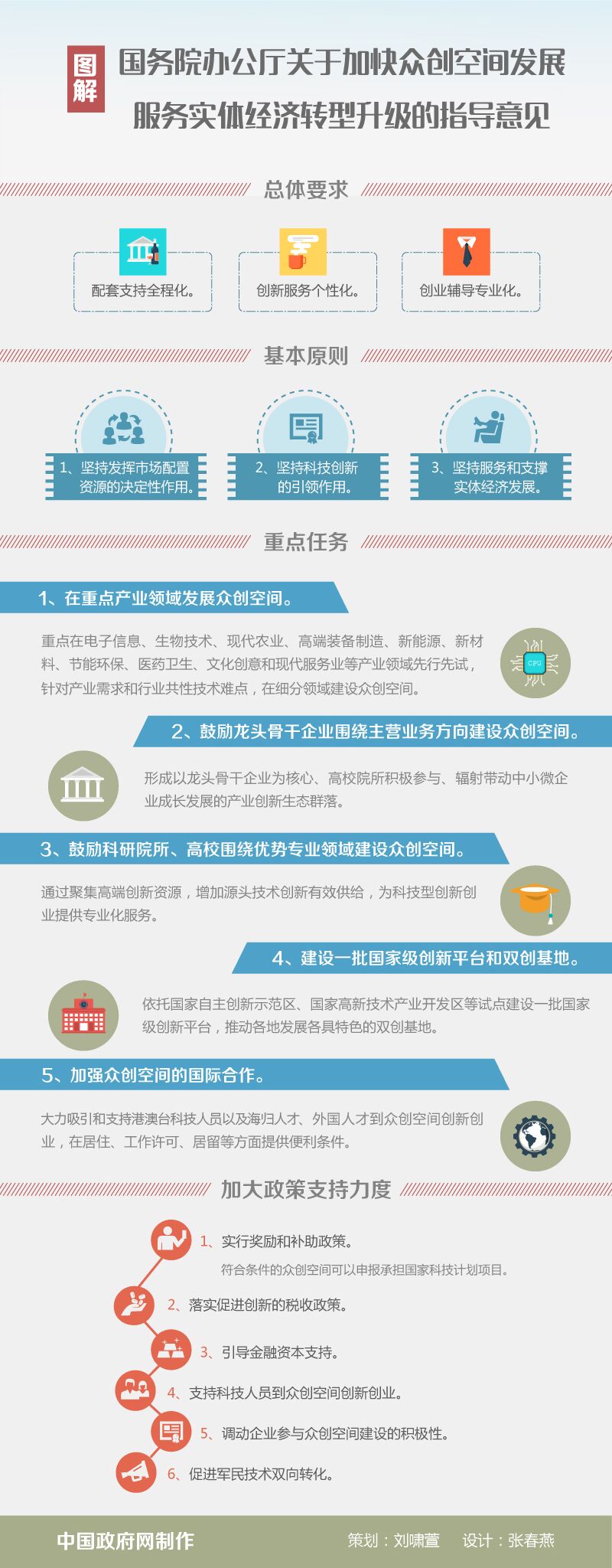 國(guó)辦發(fā)〔2016〕7號(hào)《國(guó)務(wù)院辦公廳關(guān)于加快眾創(chuàng)空間發(fā)展服務(wù)實(shí)體經(jīng)濟(jì)轉(zhuǎn)型升級(jí)的指導(dǎo)意見》【附圖解】