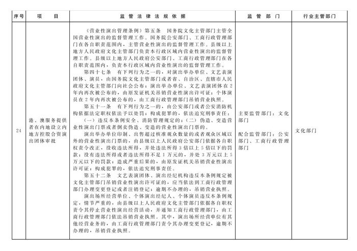 冀政辦函〔2014〕101號《河北省人民政府辦公廳關(guān)于貫徹落實國務(wù)院第二批&ldquo;先照后證&rdquo;改革決定有關(guān)工作的通知》10