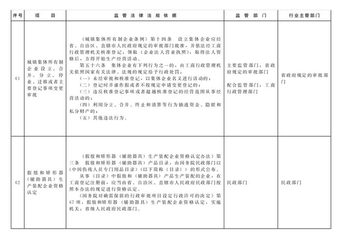 冀政辦函〔2014〕101號《河北省人民政府辦公廳關(guān)于貫徹落實國務(wù)院第二批&ldquo;先照后證&rdquo;改革決定有關(guān)工作的通知》27