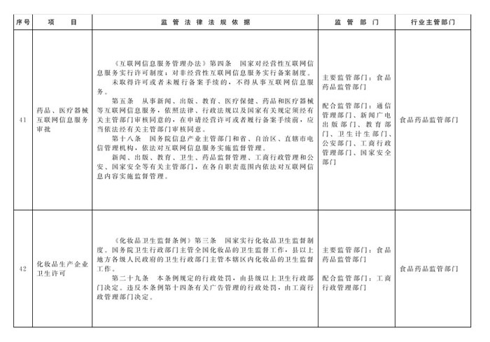 冀政辦函〔2014〕101號《河北省人民政府辦公廳關(guān)于貫徹落實國務(wù)院第二批&ldquo;先照后證&rdquo;改革決定有關(guān)工作的通知》17