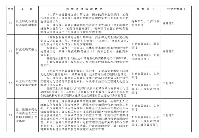 冀政辦函〔2014〕101號《河北省人民政府辦公廳關(guān)于貫徹落實國務(wù)院第二批&ldquo;先照后證&rdquo;改革決定有關(guān)工作的通知》9