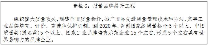 質量品牌提升工程