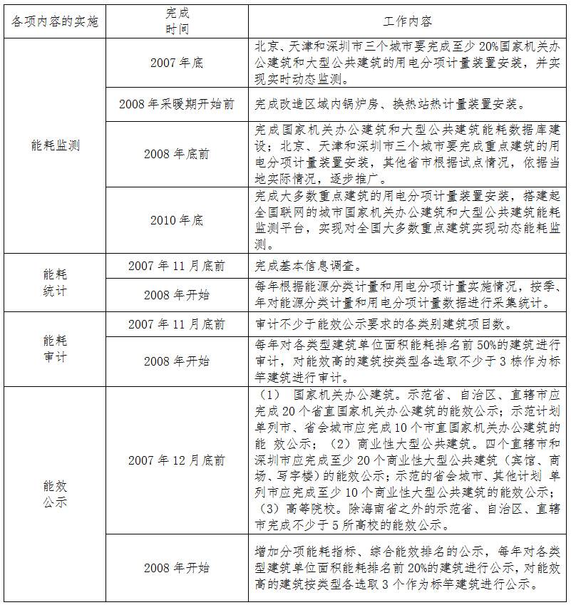 工作時(shí)間安排表