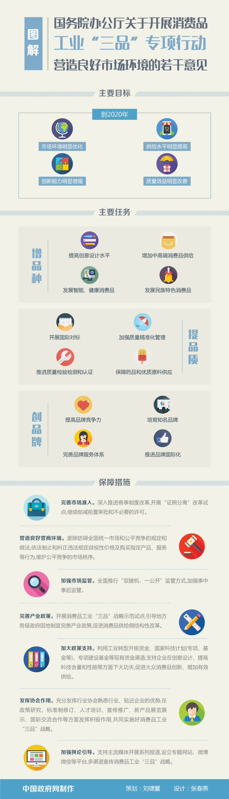 國辦發(fā)〔2016〕40號《國務(wù)院辦公廳關(guān)于開展消費品工業(yè)&ldquo;三品&rdquo;專項行動營造良好市場環(huán)境的若干意見》【全文附圖解】