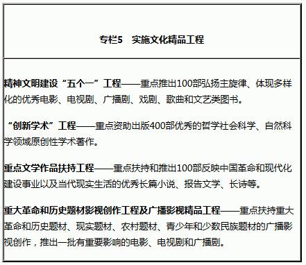專欄5　實施文化精品工程 