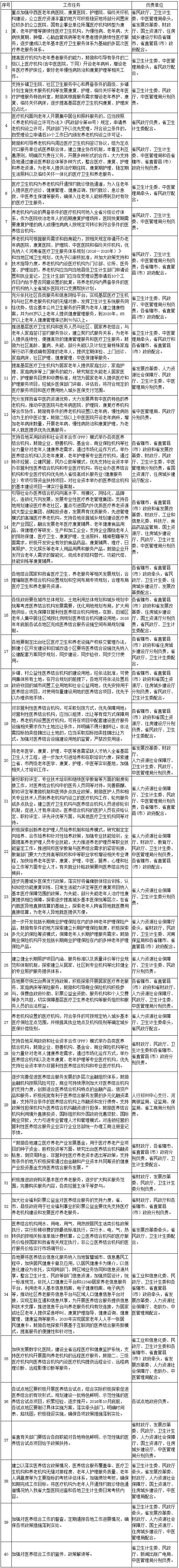 醫(yī)養(yǎng)結(jié)合工作重點(diǎn)任務(wù)分工方案