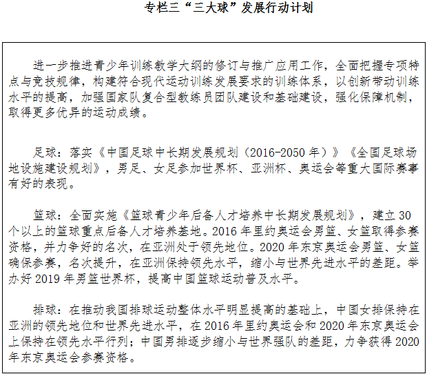 專欄三&ldquo;三大球&rdquo;發(fā)展行動計劃